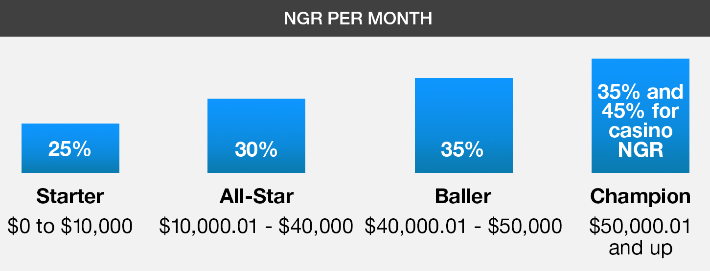 Bovada on X: 